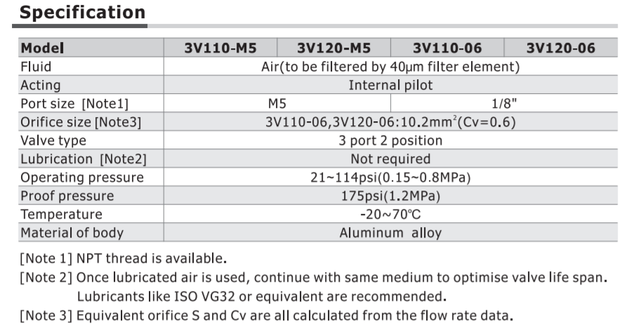 3V11006NOFIT AIRTAC CONTROL VALVE, 3V1 18MM WIDE SERIES, SINGLE SOLENOID 3 WAY 2 POSITION N.O. 12 VDC, 1/8"NPT, HARDWIRED